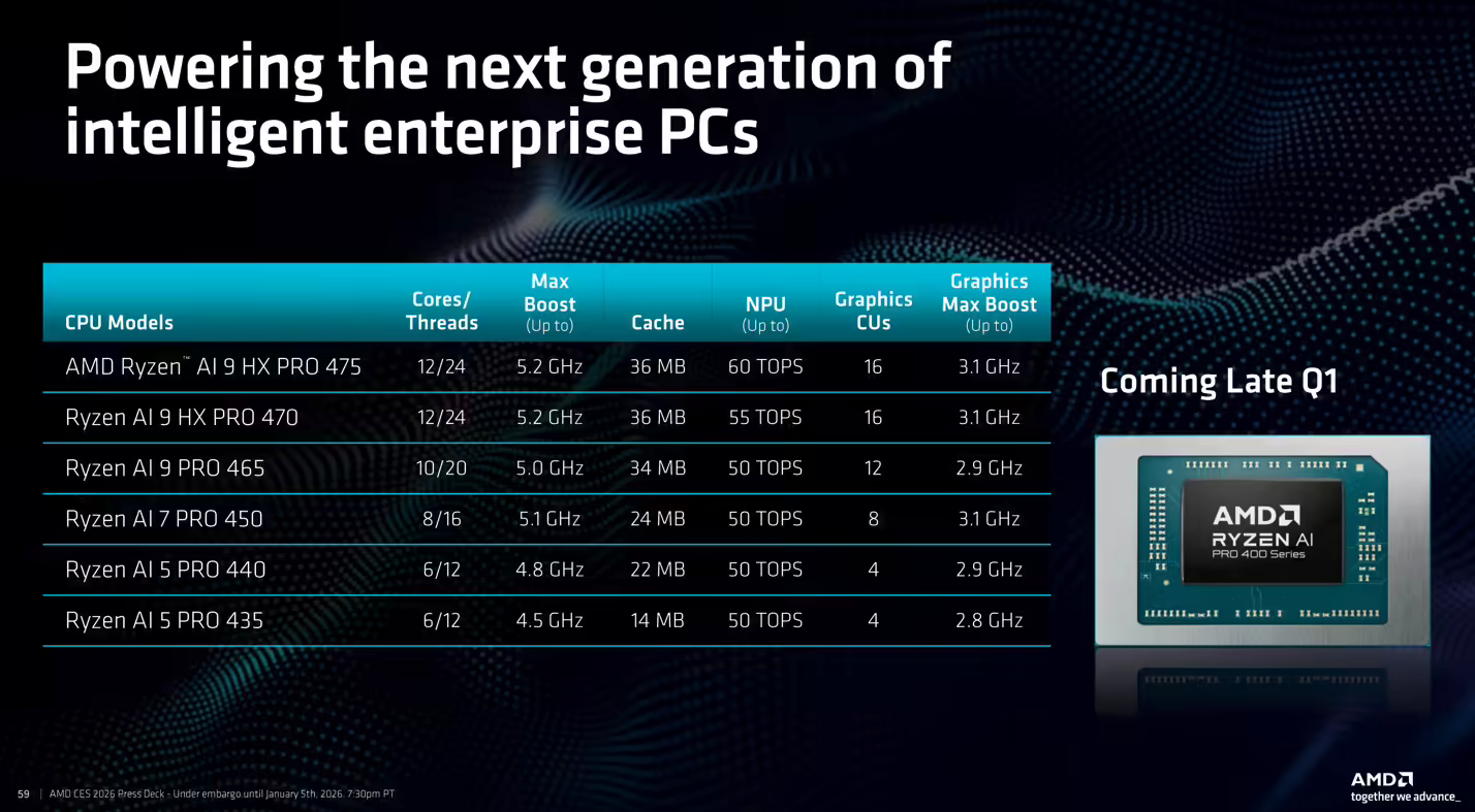AMD CES 2026发布锐龙AI 400系列处理器，首款桌面Copilot+芯片领衔全维度升级